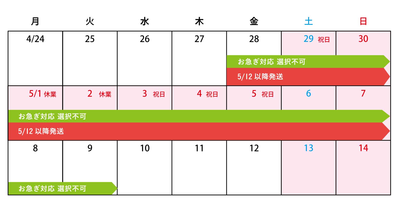 GW休業に伴う出荷日程