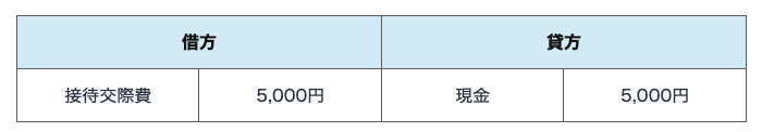 仕訳例1